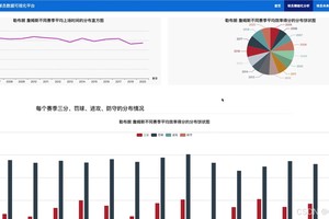  如何通过数据分析提升篮球主力的表现：策略、技巧与实战经验